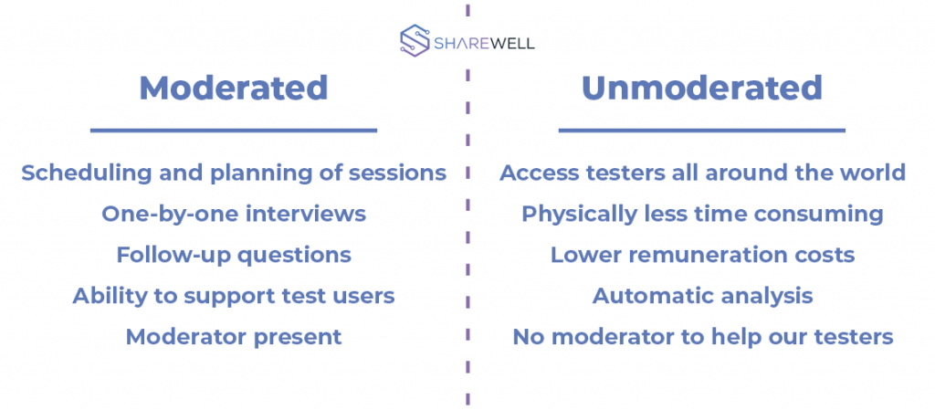 moderated vs unmoderated testing