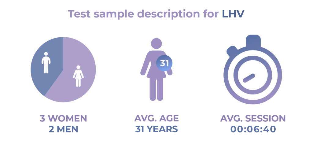 LHV user test sample description