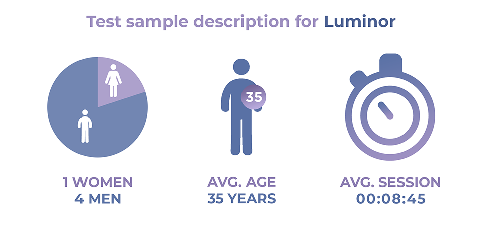 Luminor user test sample description