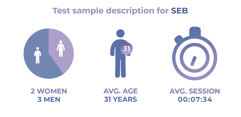 SEB user test sample description