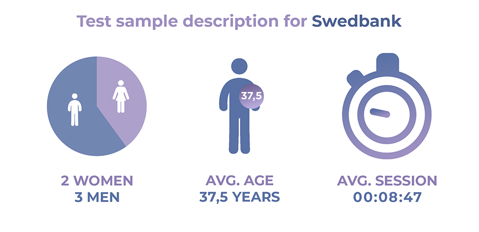 Swedbank user test sample description