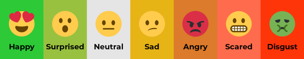 emotional analysis emotions