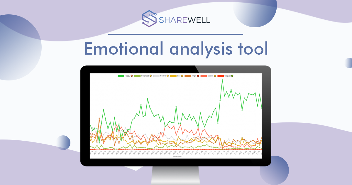 Emotional analysis tool for test creators - Sharewell | User Studies ...