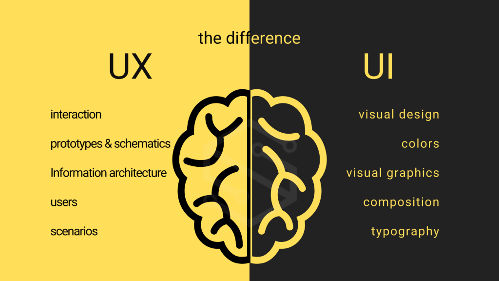 Why and when should I run a UX/ UI user test study?