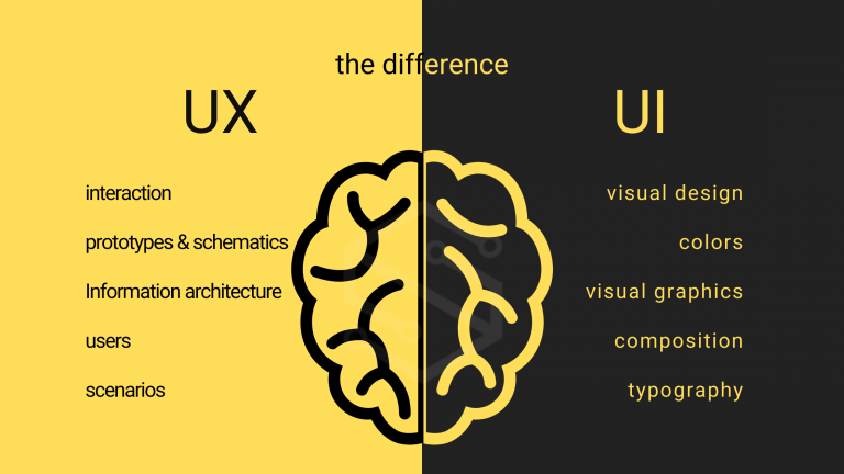 what is the difference in between UX and UI