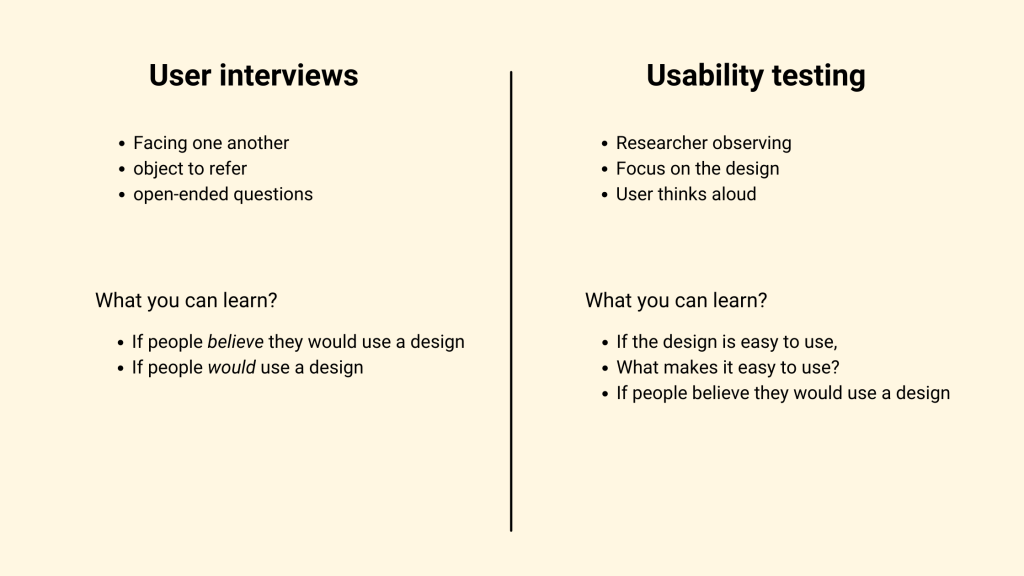 what is the differnece between user interviews and usability testing