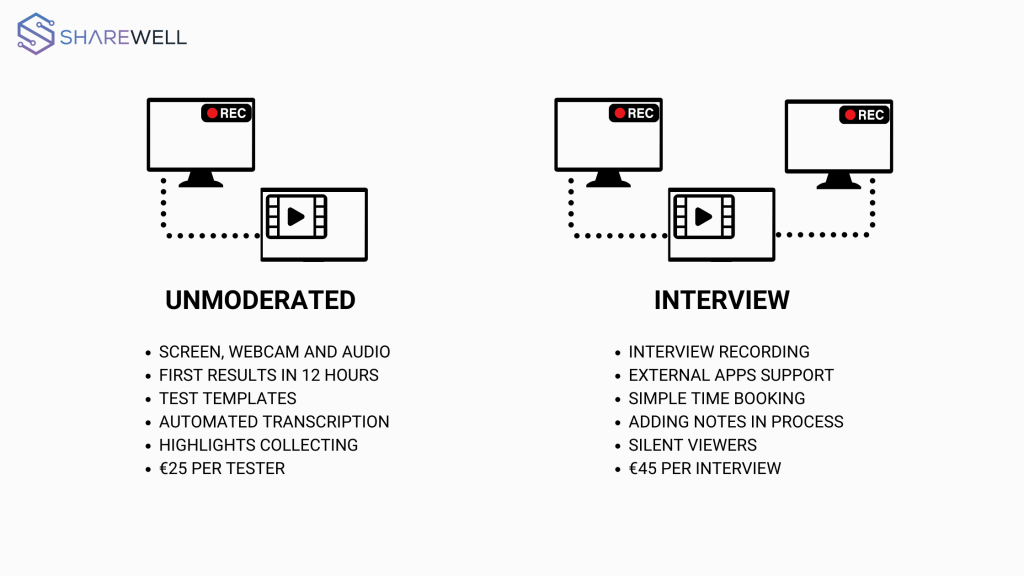 user testing alternatives