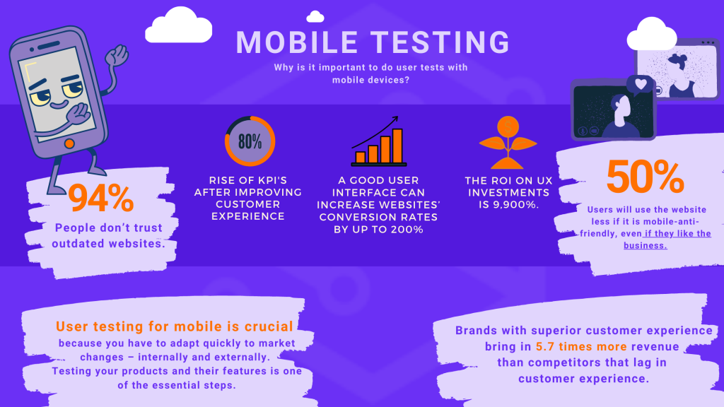 mobile usability stats 2022